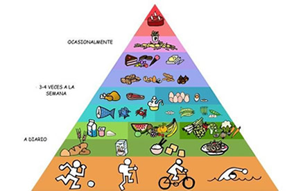 pirámide de la alimentación deportiva pirámide de la alimentación deportiva