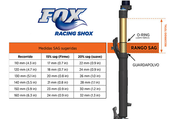 sag de una horquilla