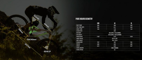 geometria bicicleta orbea rallon 2018